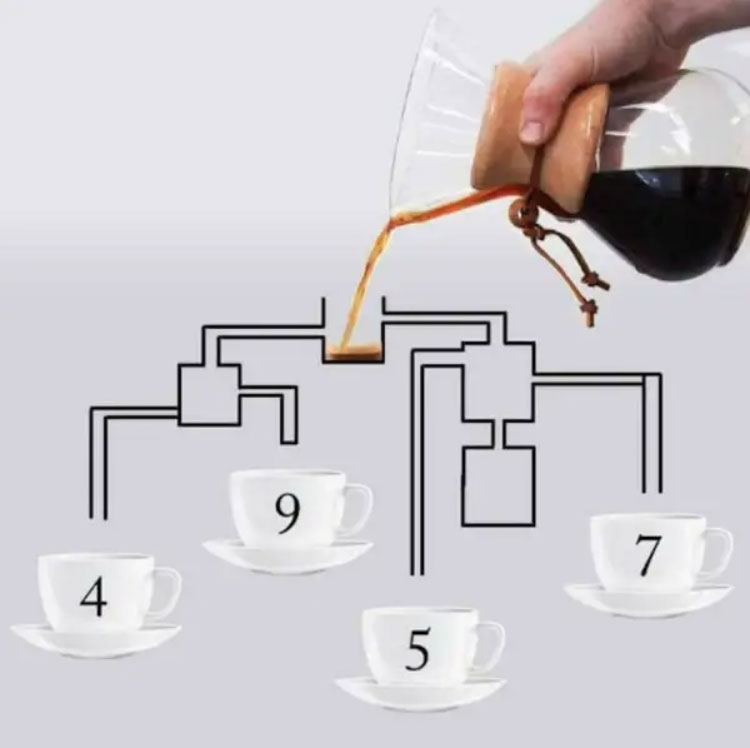 کدام فنجان ابتدا با قهوه پر می شود؟